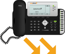Call Routing VoIP Phone